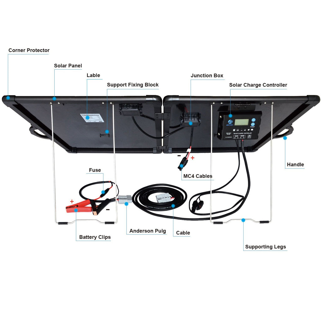 ACOPower Plk 120W Portable Solar Panel Kit, Lightweight Briefcase with - Sun Studio