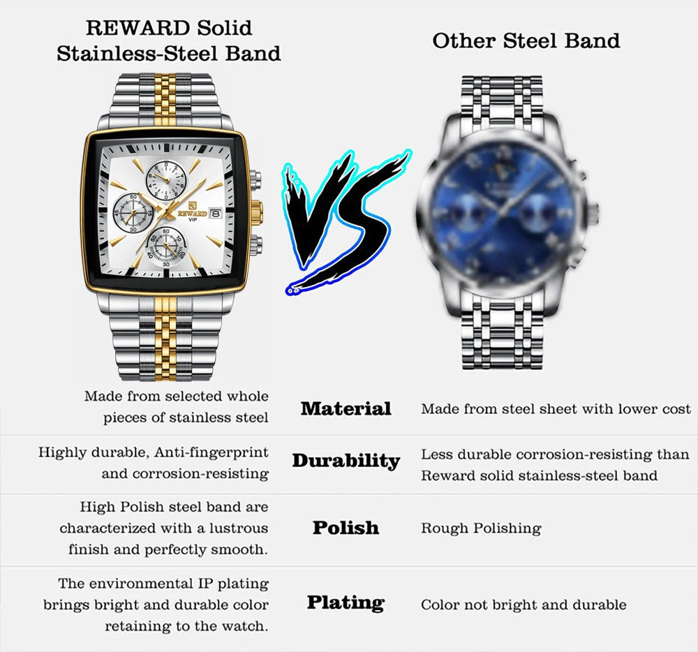 REWARD Fashion Square Dial Watch for Men Stainless Steel Waterproof Quartz Chronograph Mens Watches Luxury Sport Male Clock - Sun Studio